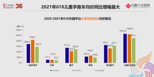 2021玩具及嬰童用品行業(yè)洞察 基于最新數(shù)據(jù)的熱銷趨勢與品類分析